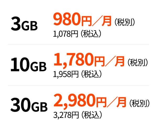 3gb 980円/月（税別）10gb 1,780円/月（税別）30gb 2,980円/月（税別）