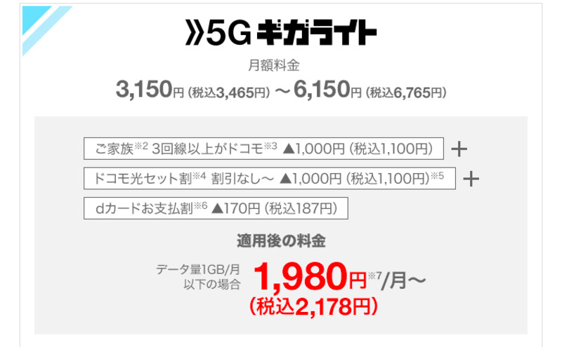 5Gギガライトの料金プラン