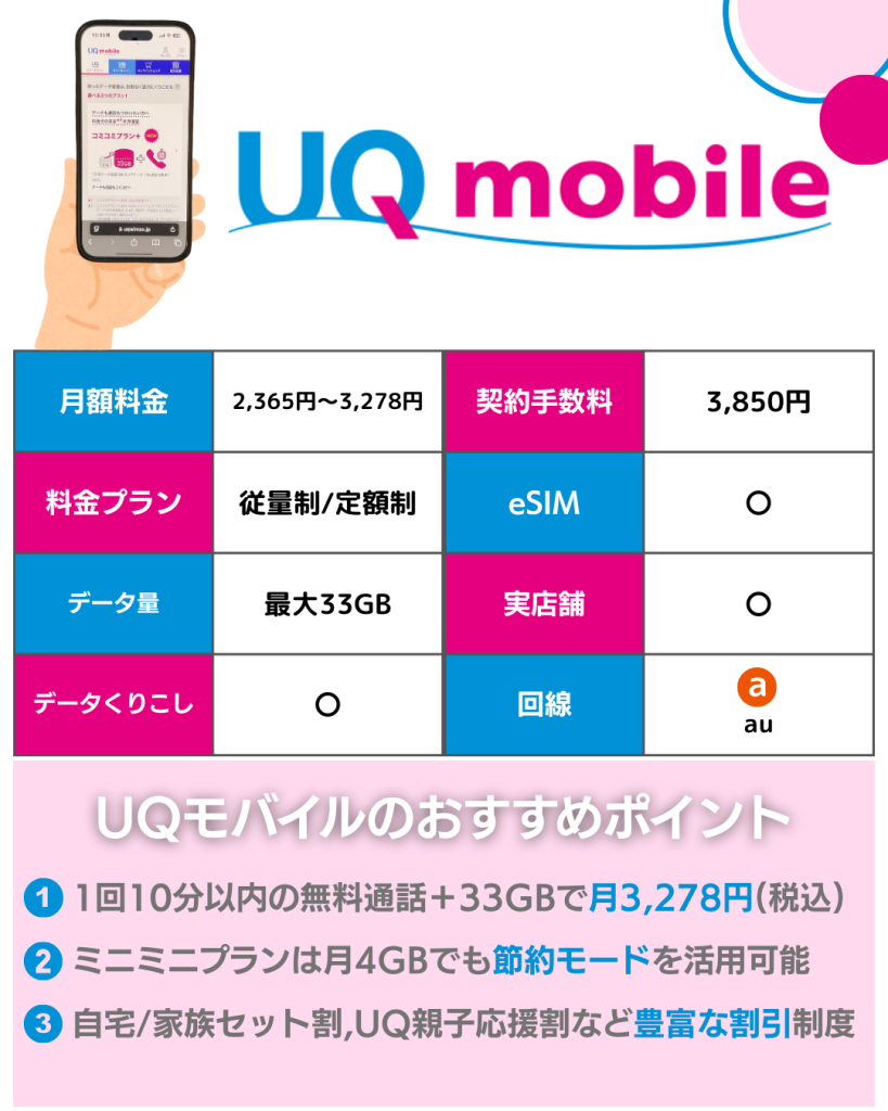 UQモバイルの紹介カード