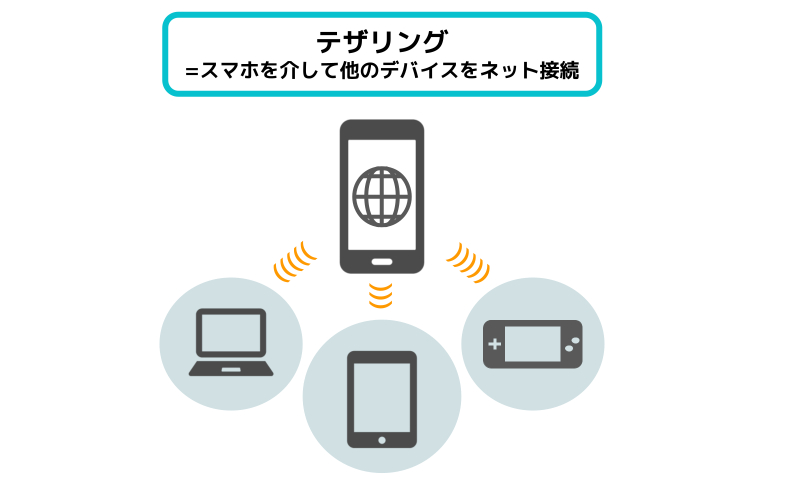 テザリングの図解