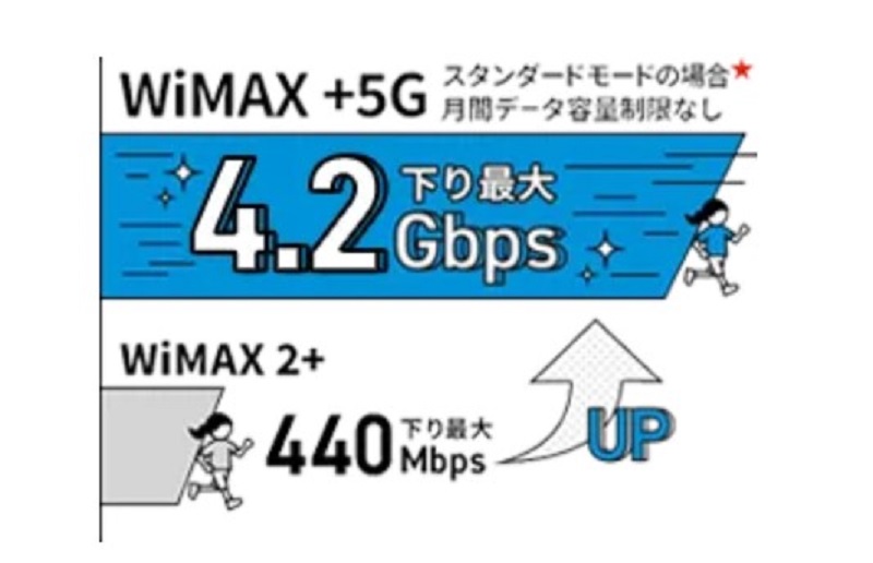 ポイント UQ WiMAXの説明画像