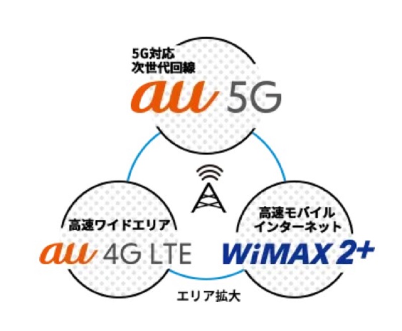 UQ WiMAXエリアの説明画像
