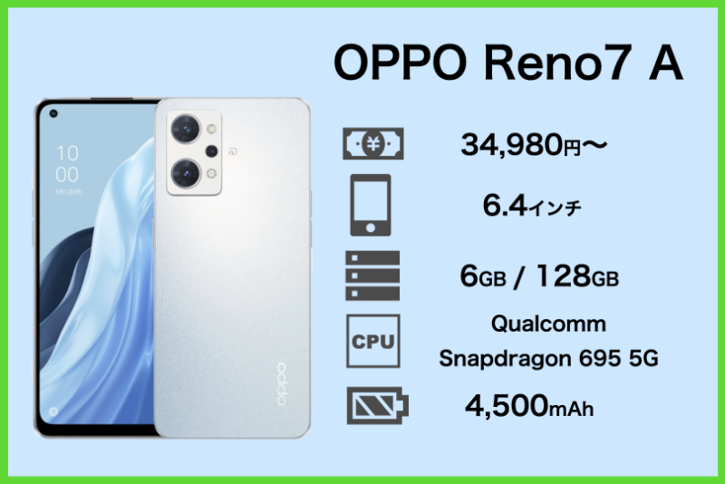 OPPO Reno7 A 楽天モバイル