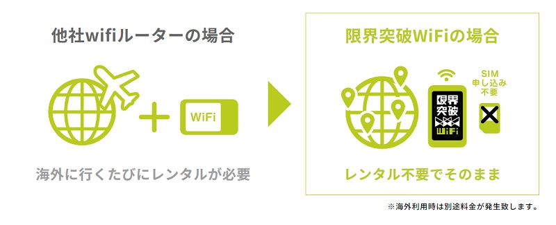 限界突破WiFiの海外利用の説明画像