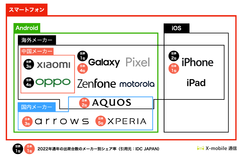 スマホの選びの着目点