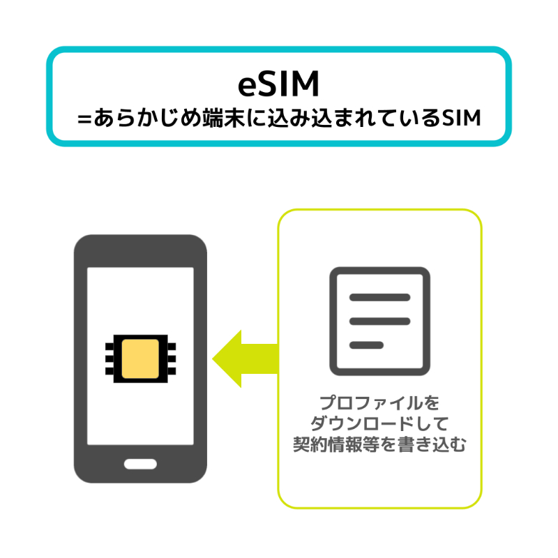 eSIMのイメージ