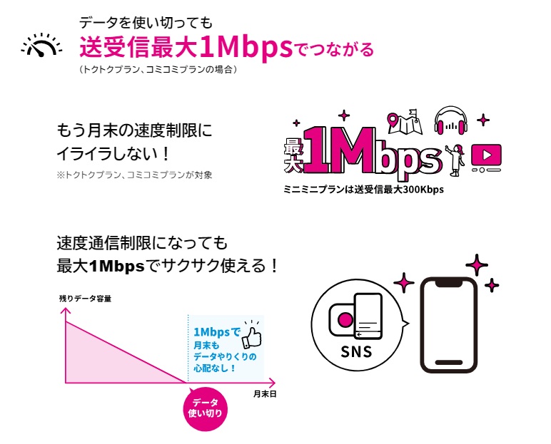 最大1Mbps