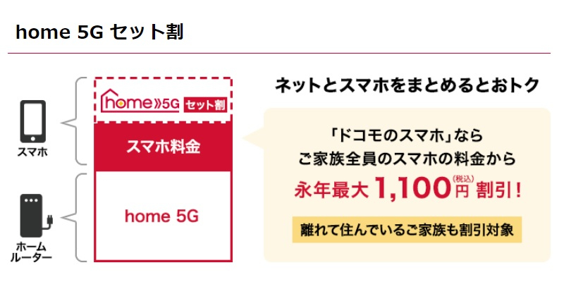 ドコモ home 5Gのスマホセット割引