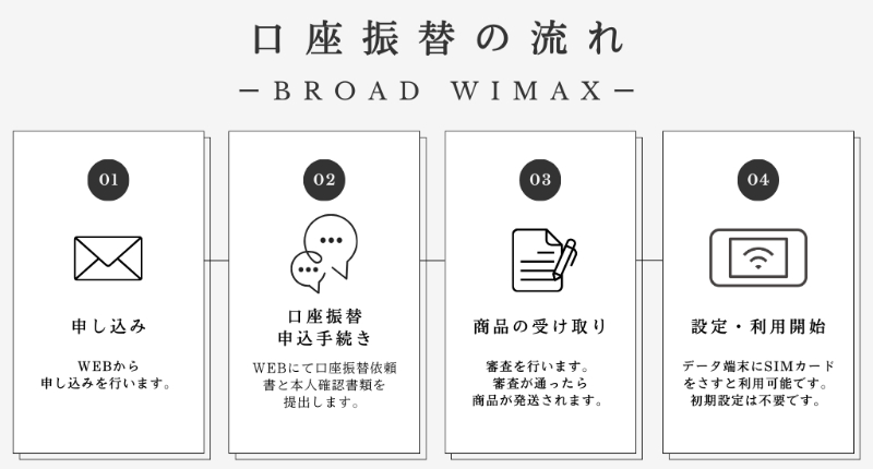 口座振替の流れ_Broad WiMAX