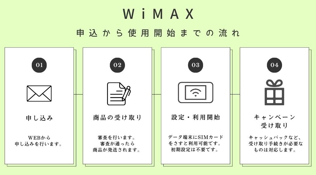 WiMAX契約の流れを図解