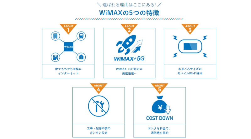 WiMAXの特徴の図解