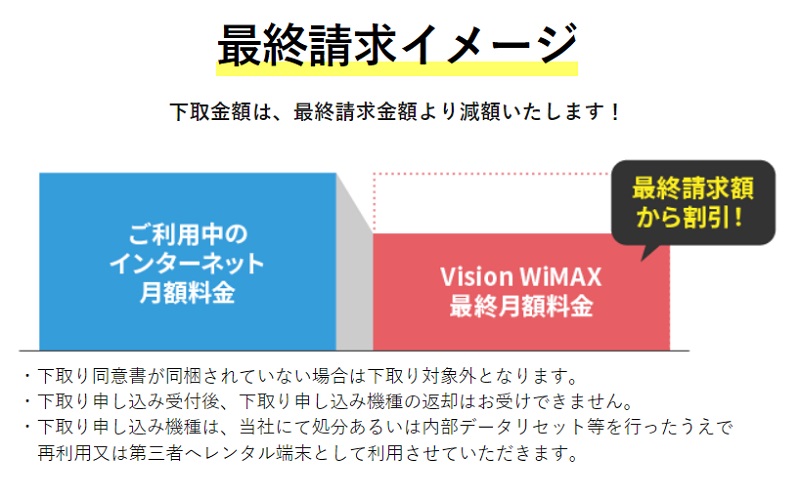 Vision WiMAX下取り