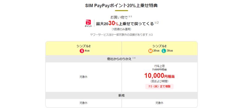 SIM PayPayポイント20％上乗せ特典