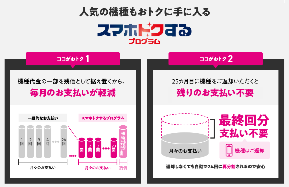 UQmobile スマホトクするプログラム