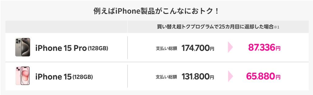 買い替え超トクプログラムの価格