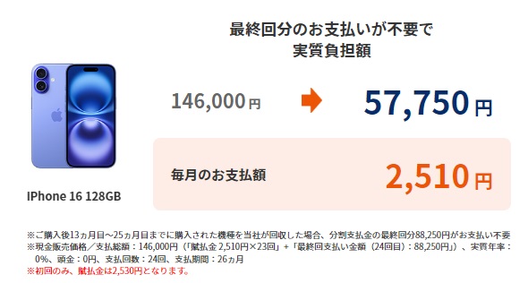 iPhone16の購入プログラムイメージ