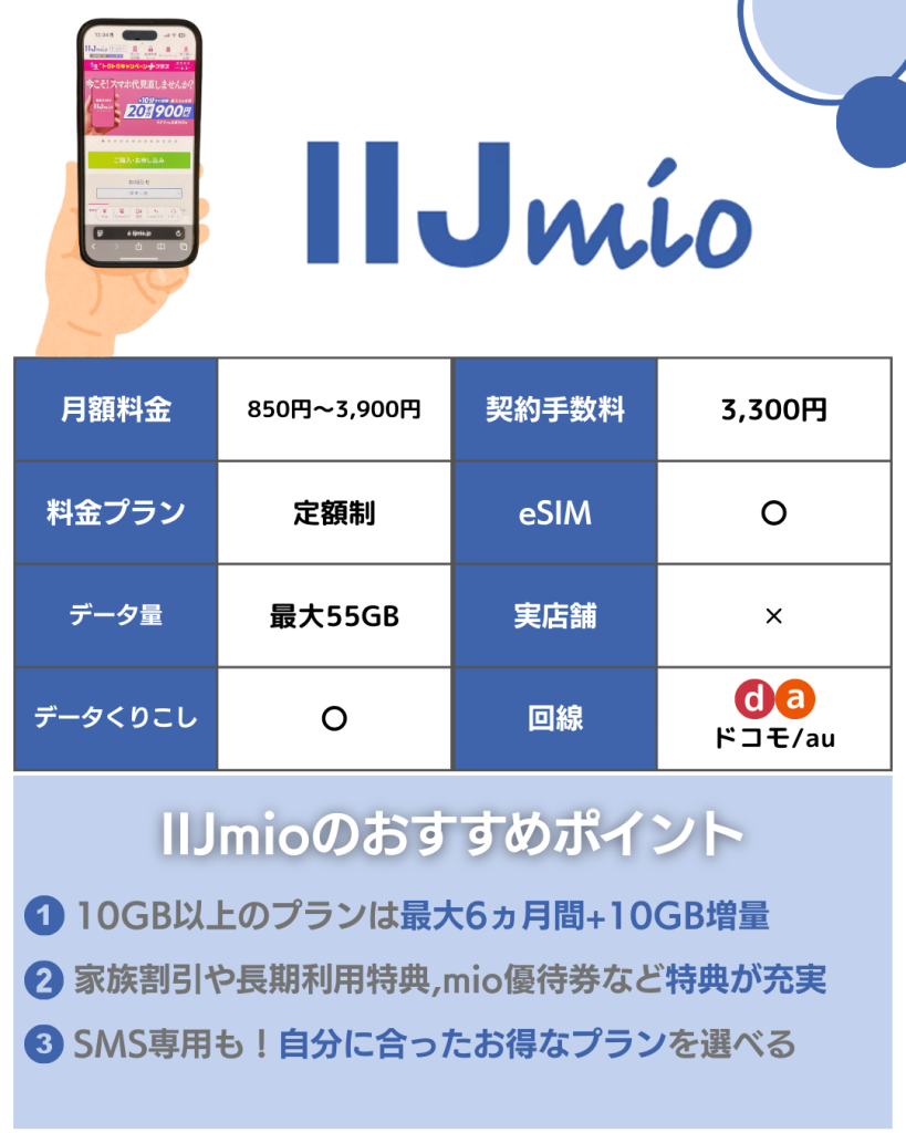 IIJmioの紹介カード