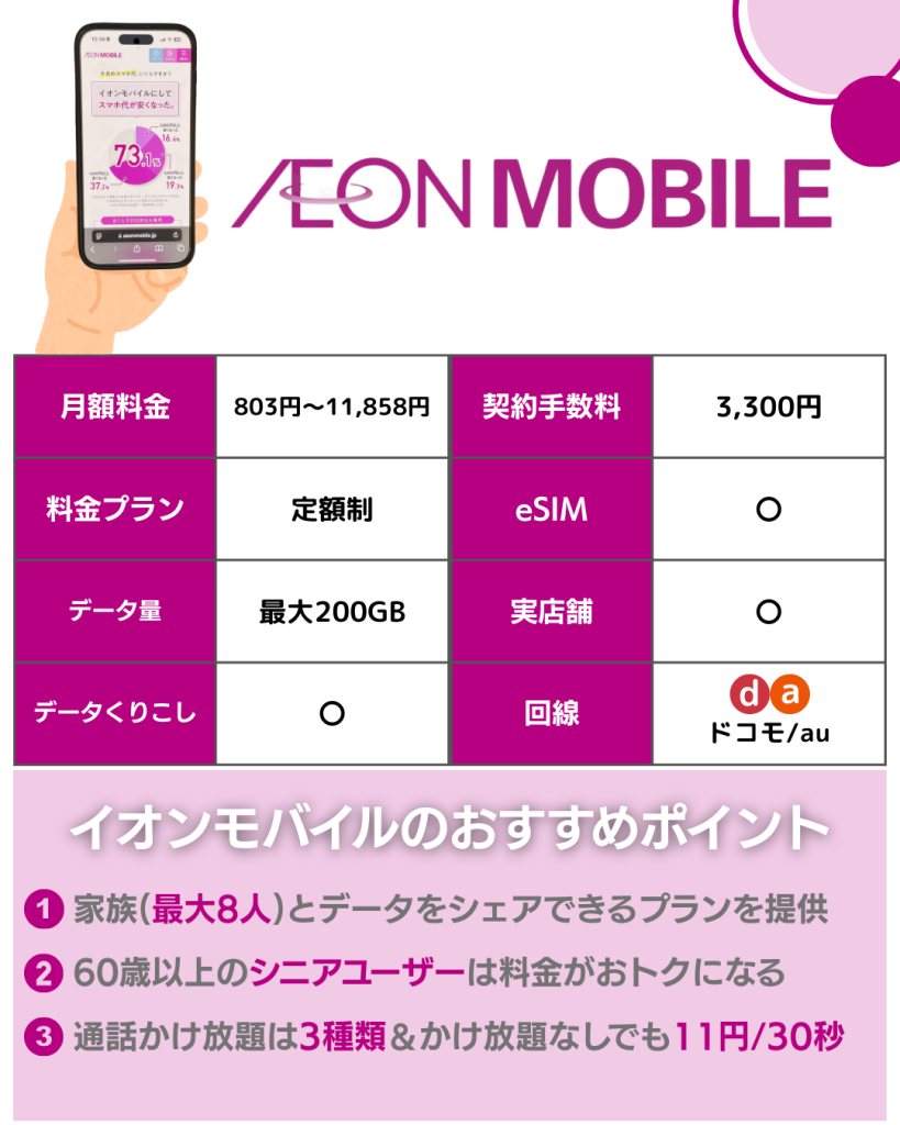 イオンモバイル紹介カード