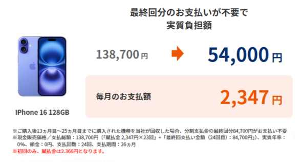 iPhone16の購入プログラムイメージ