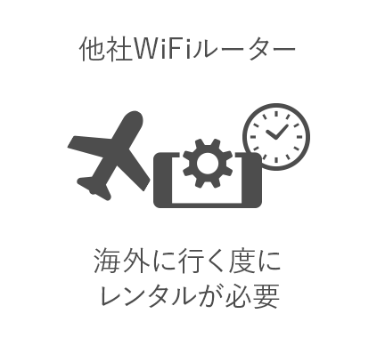 他社Wi-Fiルーターの場合