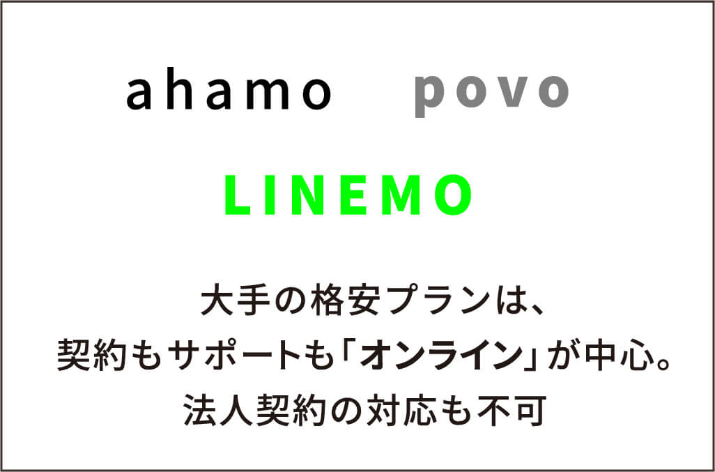 ahamo povo LINEMO 大手の格安プランは、契約もサポートも「オンライン」が中心。法人契約の対応も不可