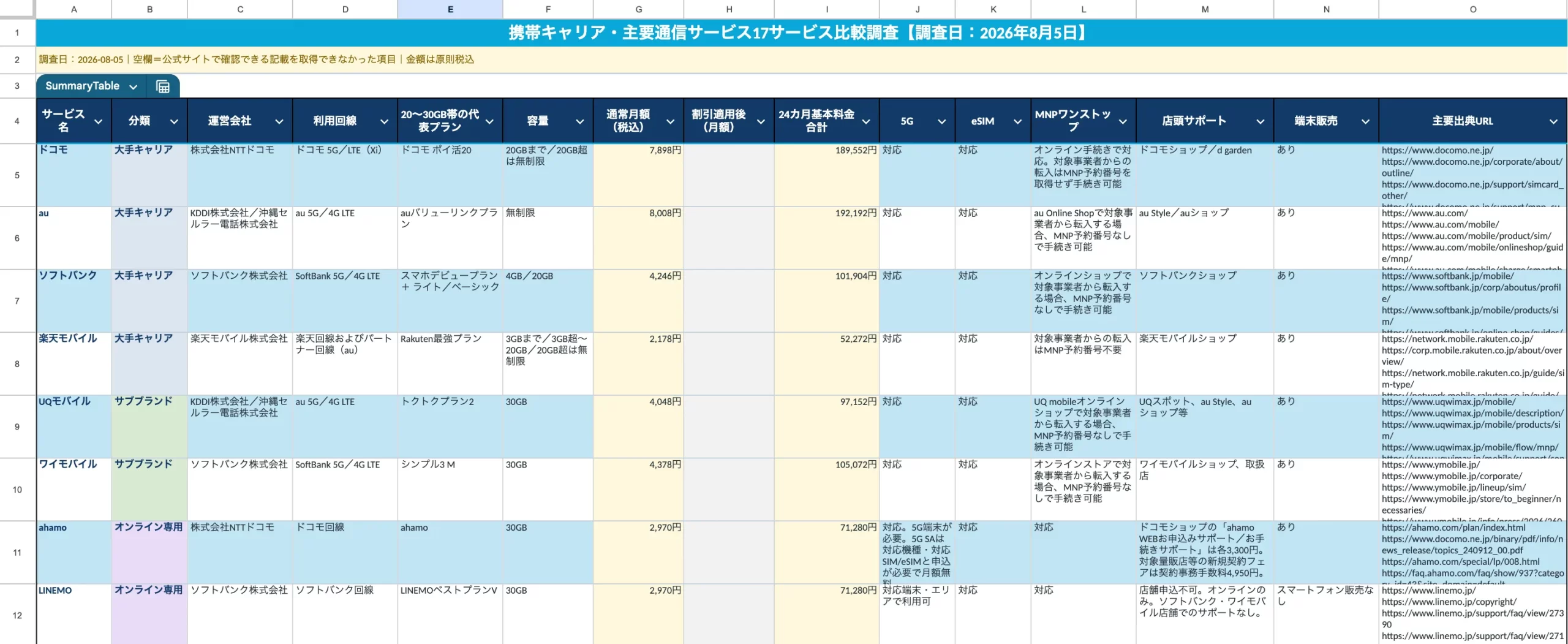 携帯 つながり やす さ 比較
