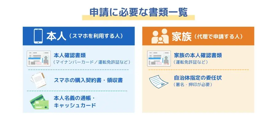 家族が代理申請する際の必要書類
