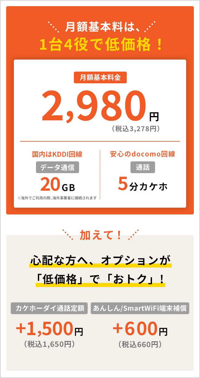 月額基本料は、1台4役で低価格!月額基本料金2,980円(税込3,278円)国内も海外もKDDI回線20GB 安心のdocomo回線5分カケホ