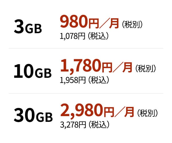 3gb 980円/月（税別）10gb 1,780円/月（税別）30gb 2,980円/月（税別）