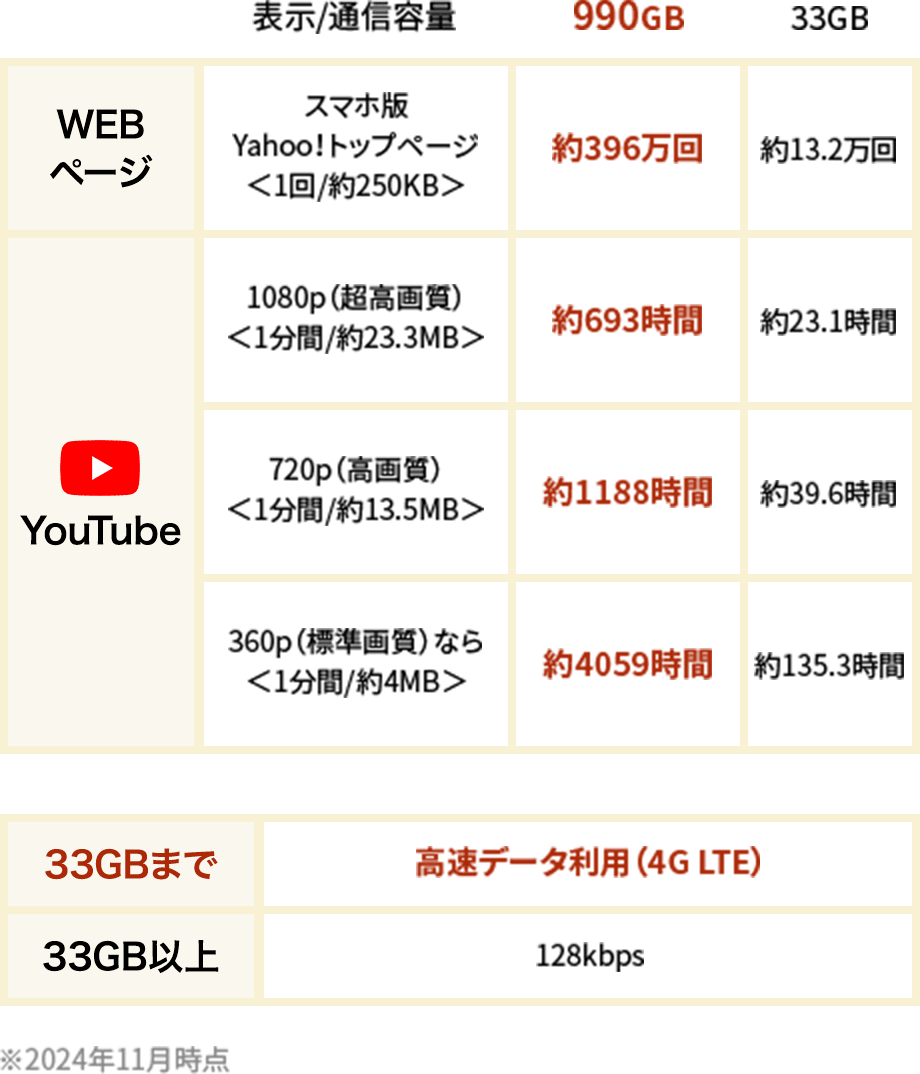 通信