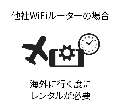 他社Wi-Fiルーターの場合