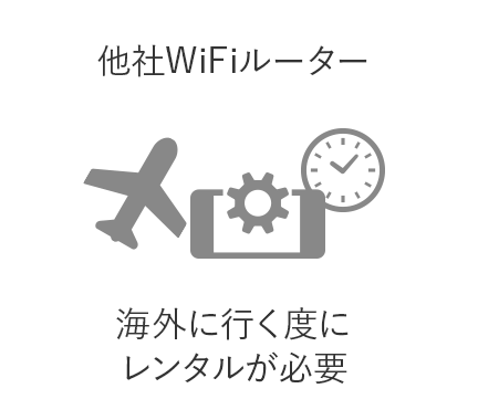 他社Wi-Fiルーターの場合
