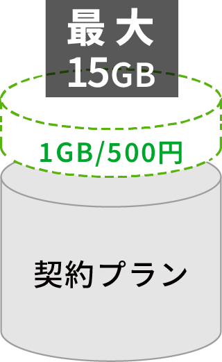 データチャージの画像