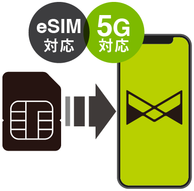 グリーンプランのeSIMと5G対応の画像